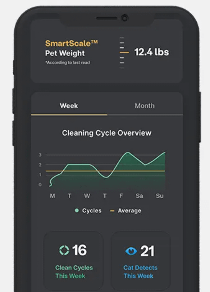 Litter-Robot app to detect cat pooping irregularities