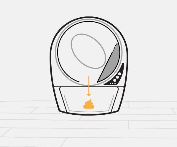 litter robot 3 reset gauge