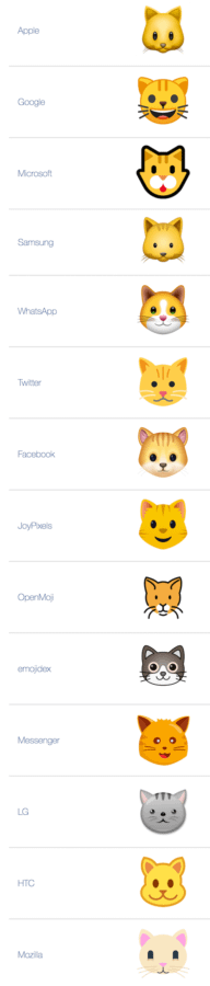 current cat emoji on apple, google, microsoft, samsung, whatsapp, twitter, facebook, joypixels, openmoj, emojidex, messenger, lg, htc, mozilla