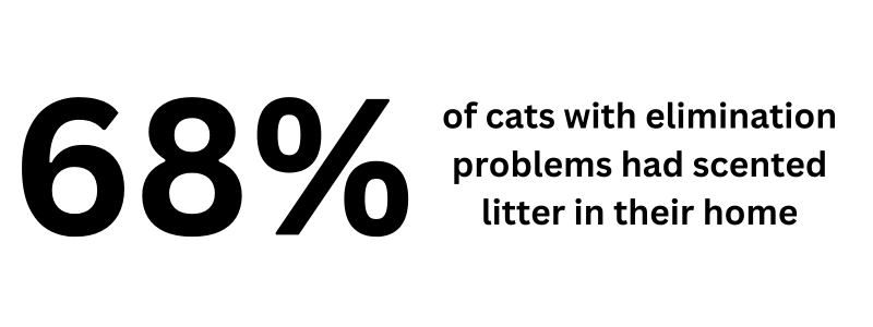 68% of cats with elimination problems had scented litter in their home