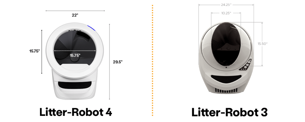 Litter robot shops size