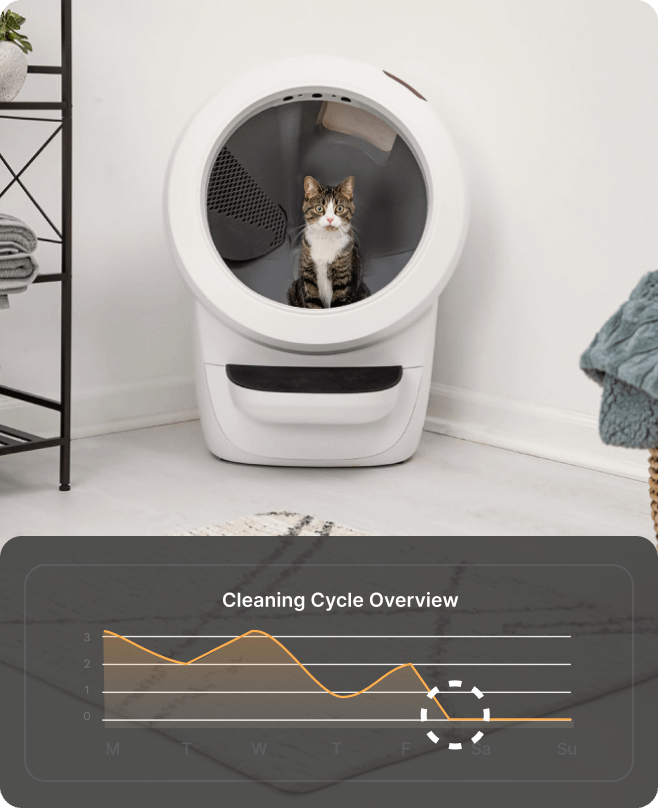 Automatic Self Cleaning Litter Box for Cats Litter Robot