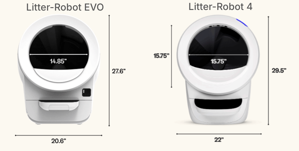 Litter-Robot EVO vs Litter-Robot 4 specs