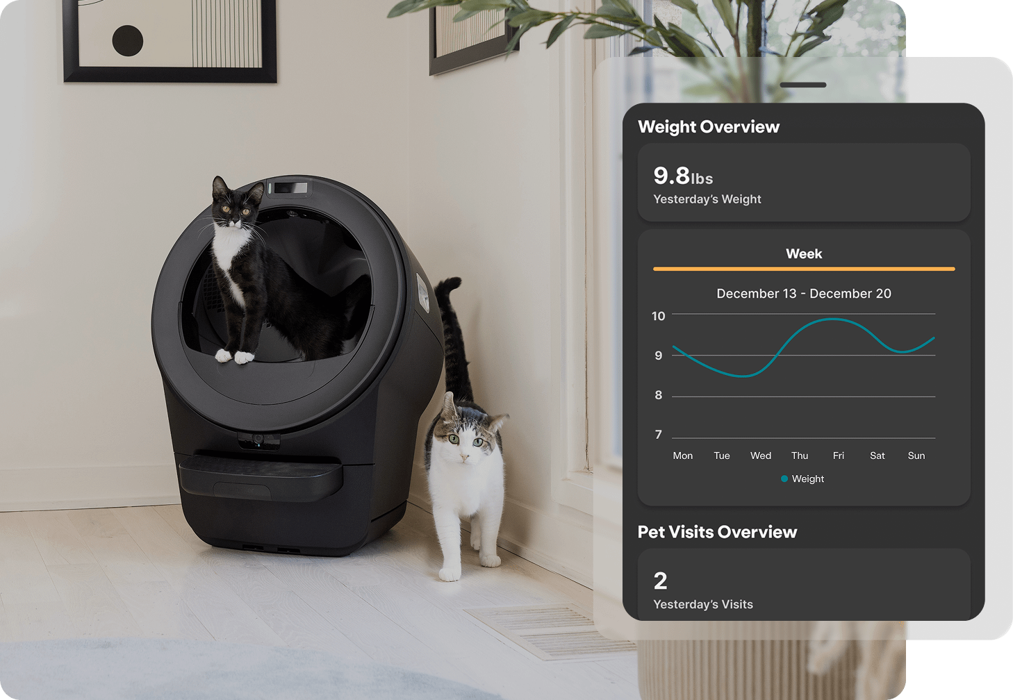 Multiple cats using Litter-Robot self cleaning litter box and cat weight trends