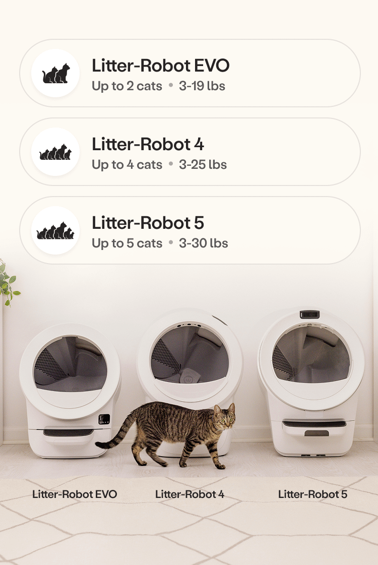 Litter-Robot size comparison with cat