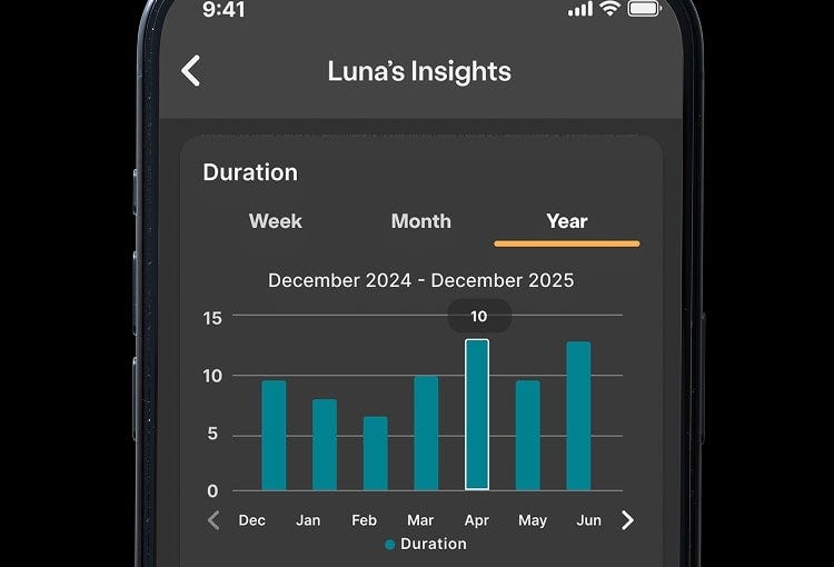 litter box visit duration report in the Whisker app